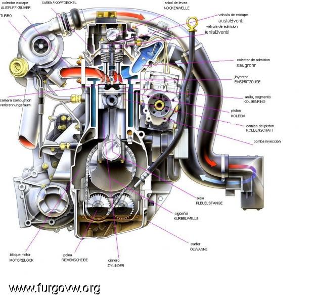 Partes de un motor diesel y sus funciones