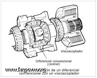 Diferencial autoblocante