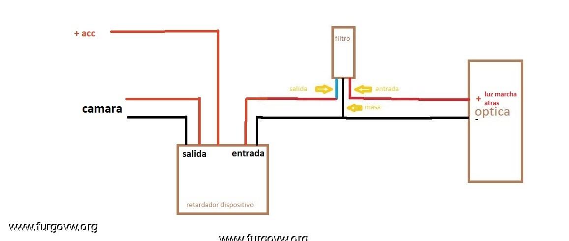 Instalar la cámara trasera en un coche paso a paso –canalMOTOR