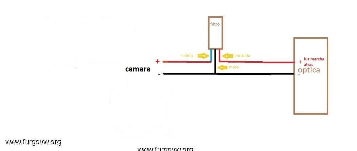 Como y donde instalar cámara en el coche + Esquema instalación