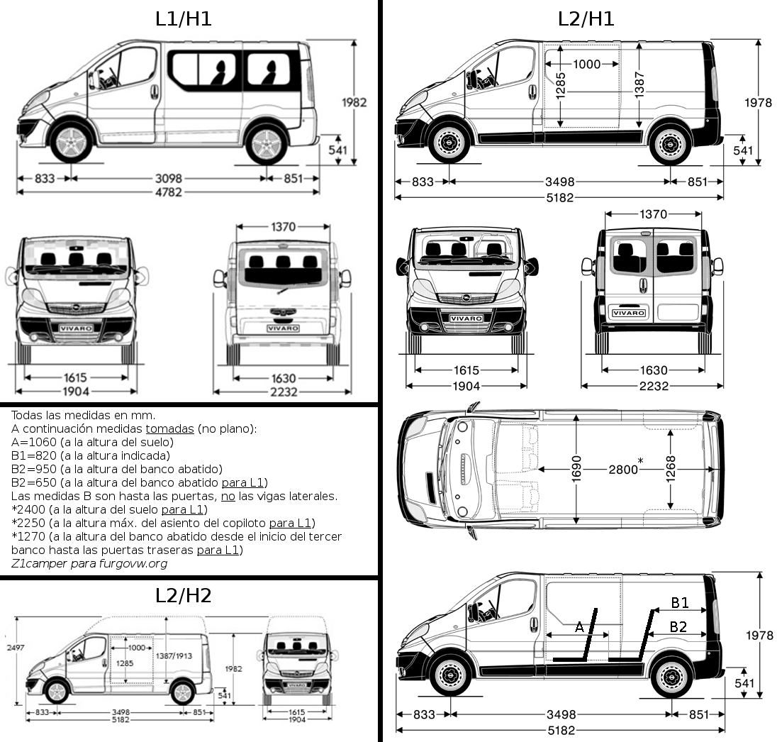 Consejo sobre distribución y modelo